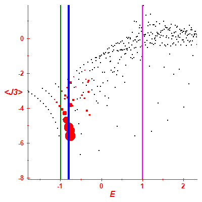 Peres lattice <J3>